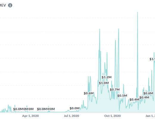 金色观察｜透过MEV-Explore一窥以太坊黑暗森林