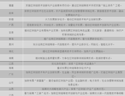 中国区块链政策普查及监管趋势分析报告(上)
