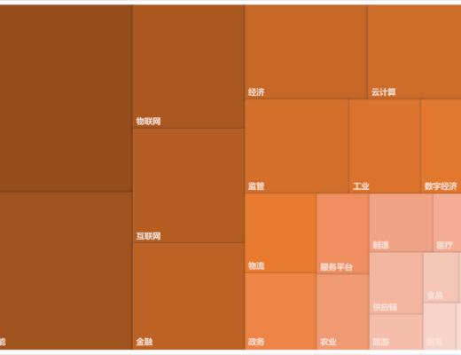 中国区块链政策普查及监管趋势分析报告(上)