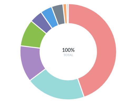 金色观察｜透过MEV-Explore一窥以太坊黑暗森林