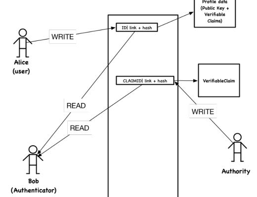 基于区块链的去中心化应用的四种架构模式