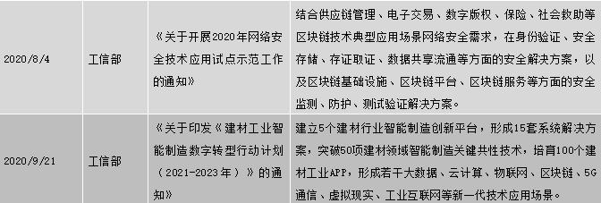 中国区块链政策普查及监管趋势分析报告(上)