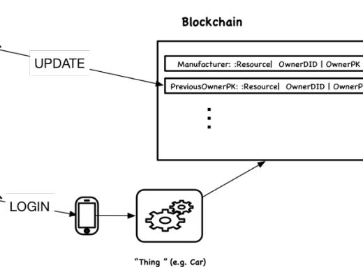 基于区块链的去中心化应用的四种架构模式