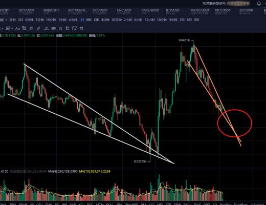 比特币反弹至颈线5万双刃区间多空双向绞杀