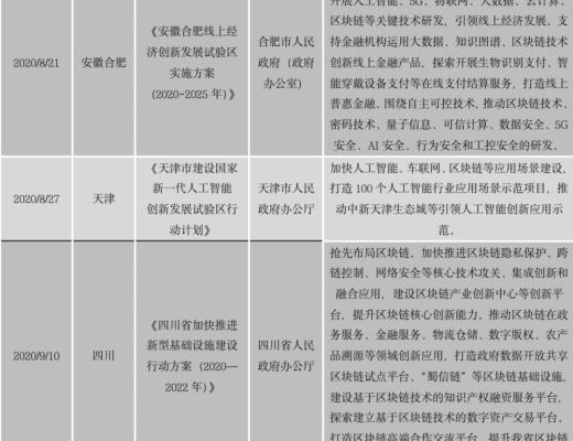 中国区块链政策普查及监管趋势分析报告(上)