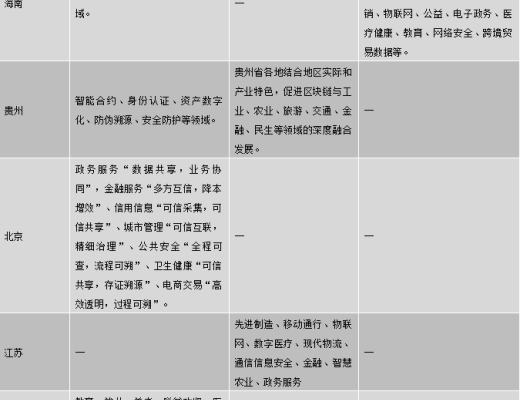 中国区块链政策普查及监管趋势分析报告(上)