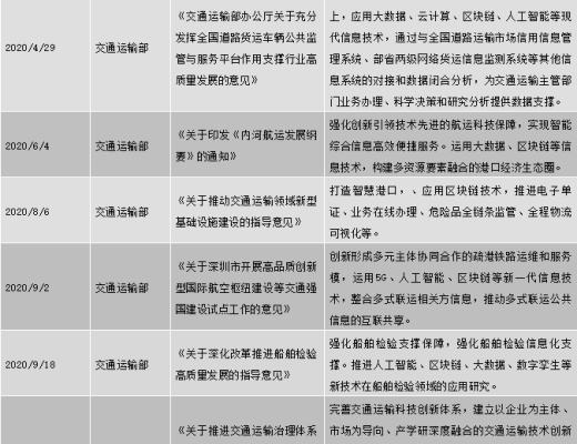 中国区块链政策普查及监管趋势分析报告(上)