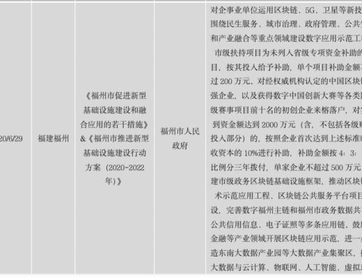 中国区块链政策普查及监管趋势分析报告(上)