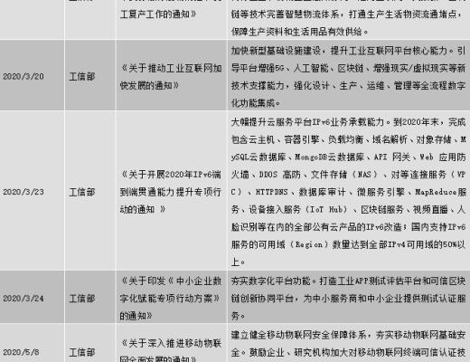 中国区块链政策普查及监管趋势分析报告(上)