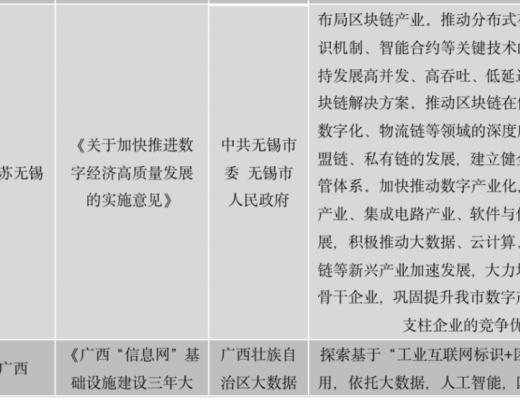 中国区块链政策普查及监管趋势分析报告(上)