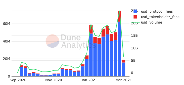 用12种指标全面评估不同的DeFi协议