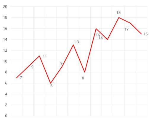首发 | 2020年区块链安全态势感知报告