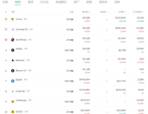 金色DeFi日报 | YFI终止与Cover协议的合并进程