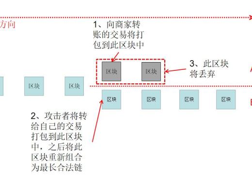首发 | 2020年区块链安全态势感知报告