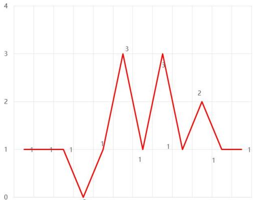 首发 | 2020年区块链安全态势感知报告