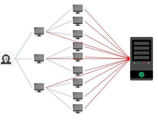 首发 | 2020年区块链安全态势感知报告