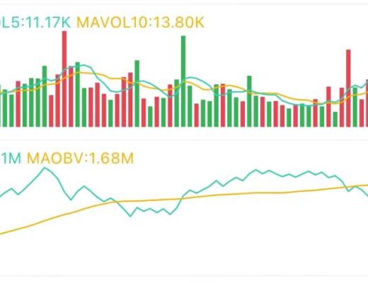 3.5午间行情：盘面摇摇欲坠 下行风险大