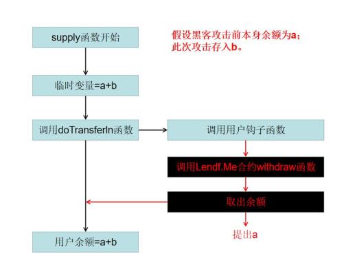 首发 | 2020年区块链安全态势感知报告