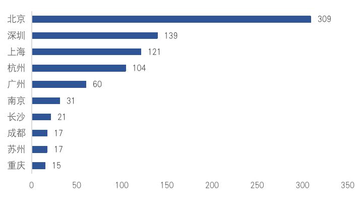 中国区块链政策普查及监管趋势分析报告(下)