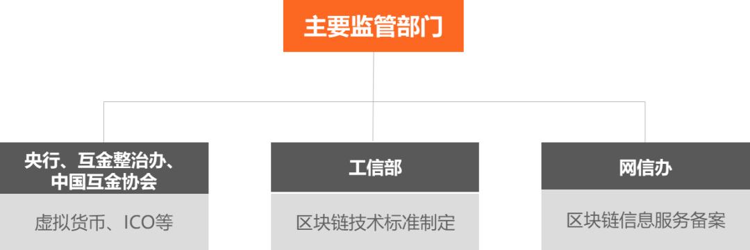 中国区块链政策普查及监管趋势分析报告(下)