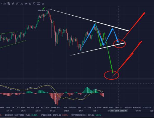 大饼破位后 后续如何操作？