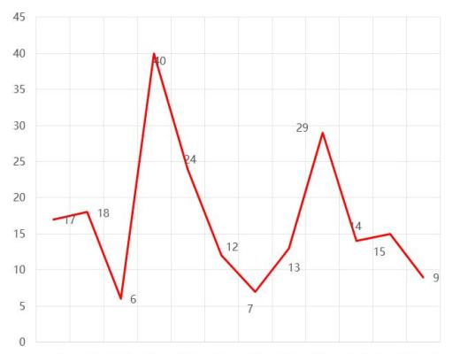 首发 | 2020年区块链安全态势感知报告