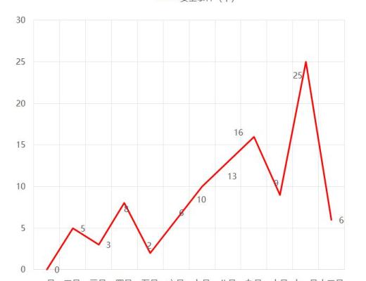 首发 | 2020年区块链安全态势感知报告