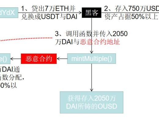 首发 | 2020年区块链安全态势感知报告