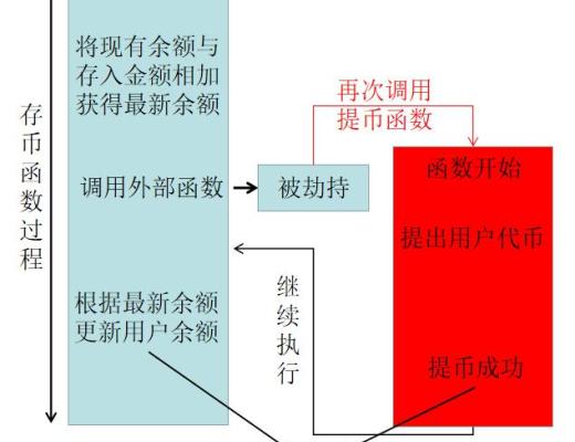 首发 | 2020年区块链安全态势感知报告