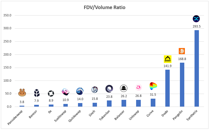 用12种指标全面评估不同的DeFi协议