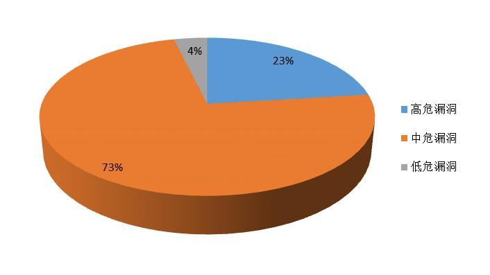 首发 | 2020年区块链安全态势感知报告
