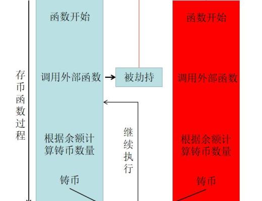 首发 | 2020年区块链安全态势感知报告