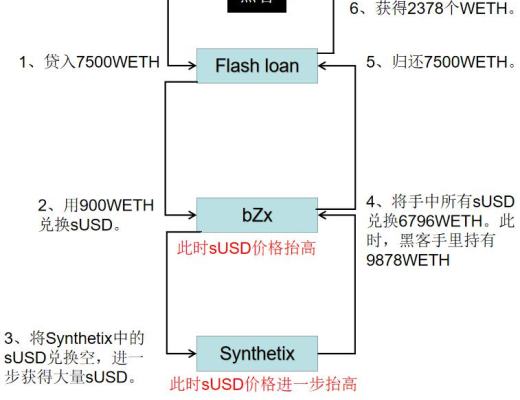 首发 | 2020年区块链安全态势感知报告