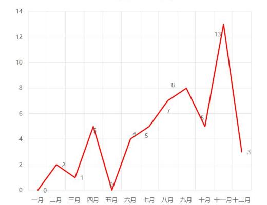 首发 | 2020年区块链安全态势感知报告