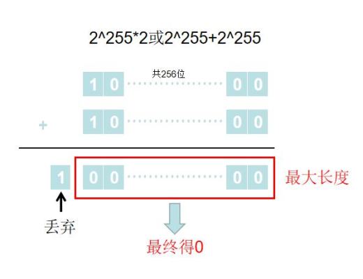 首发 | 2020年区块链安全态势感知报告