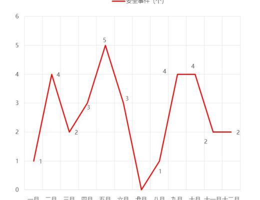 首发 | 2020年区块链安全态势感知报告