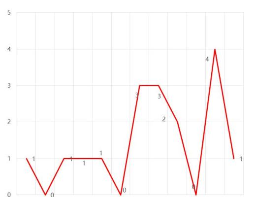 首发 | 2020年区块链安全态势感知报告