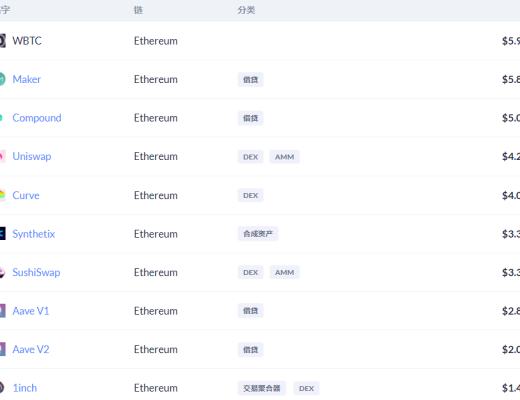 金色DeFi日报 | YFI终止与Cover协议的合并进程