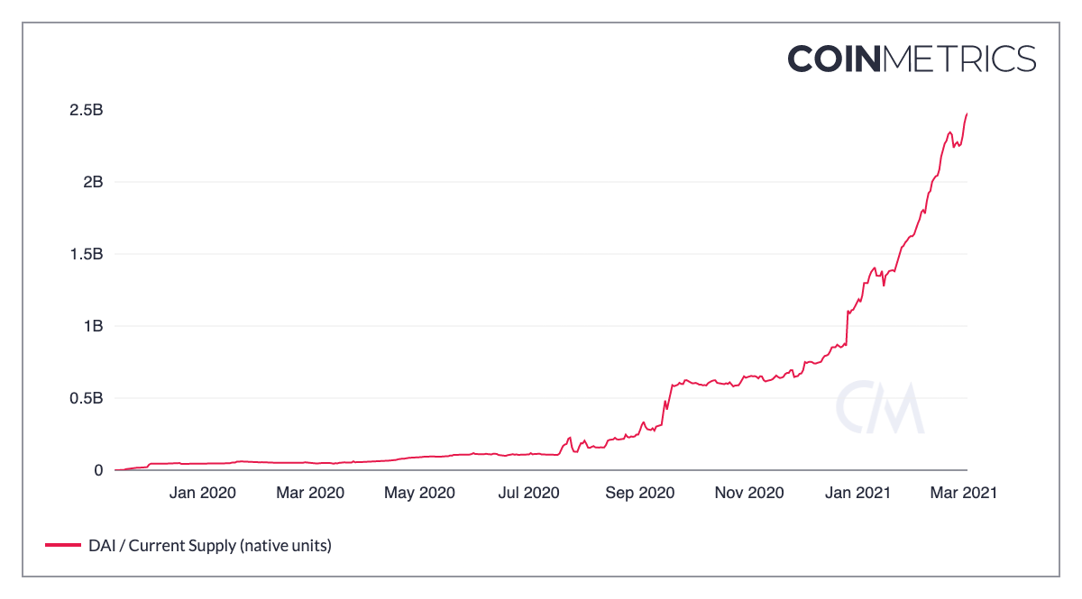 用12种指标全面评估不同的DeFi协议