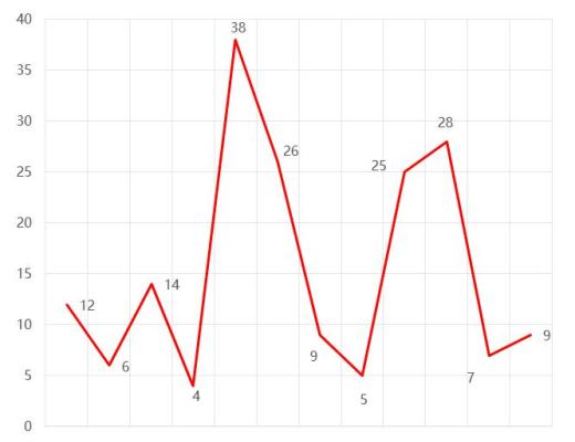 首发 | 2020年区块链安全态势感知报告
