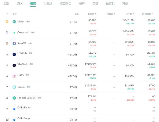 金色DeFi日报 | YFI终止与Cover协议的合并进程