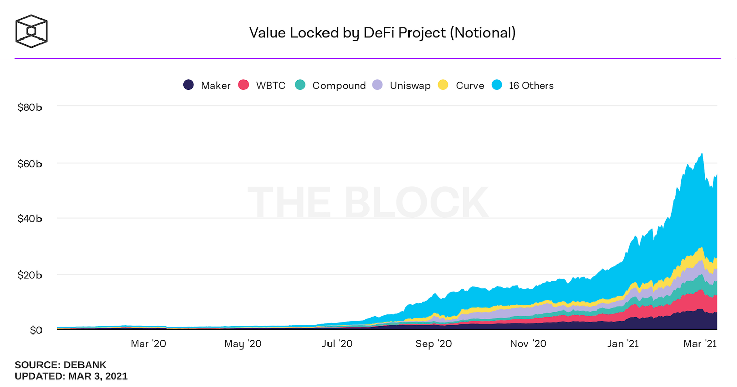 用12种指标全面评估不同的DeFi协议