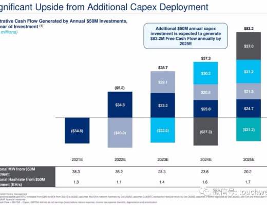 比特币挖矿企业Cipher拟上市：估值20亿美元 路演PPT曝光
