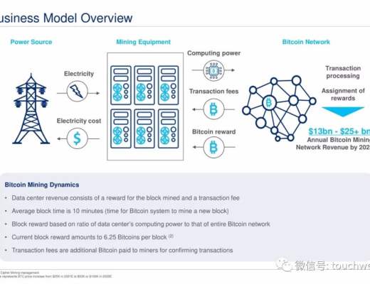 比特币挖矿企业Cipher拟上市：估值20亿美元 路演PPT曝光
