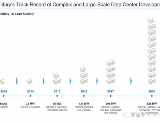 比特币挖矿企业Cipher拟上市：估值20亿美元 路演PPT曝光