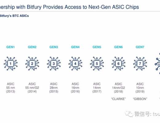 比特币挖矿企业Cipher拟上市：估值20亿美元 路演PPT曝光