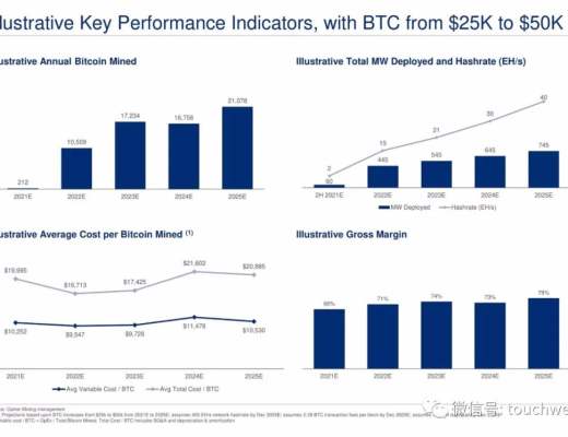 比特币挖矿企业Cipher拟上市：估值20亿美元 路演PPT曝光