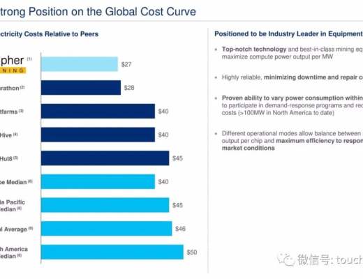 比特币挖矿企业Cipher拟上市：估值20亿美元 路演PPT曝光