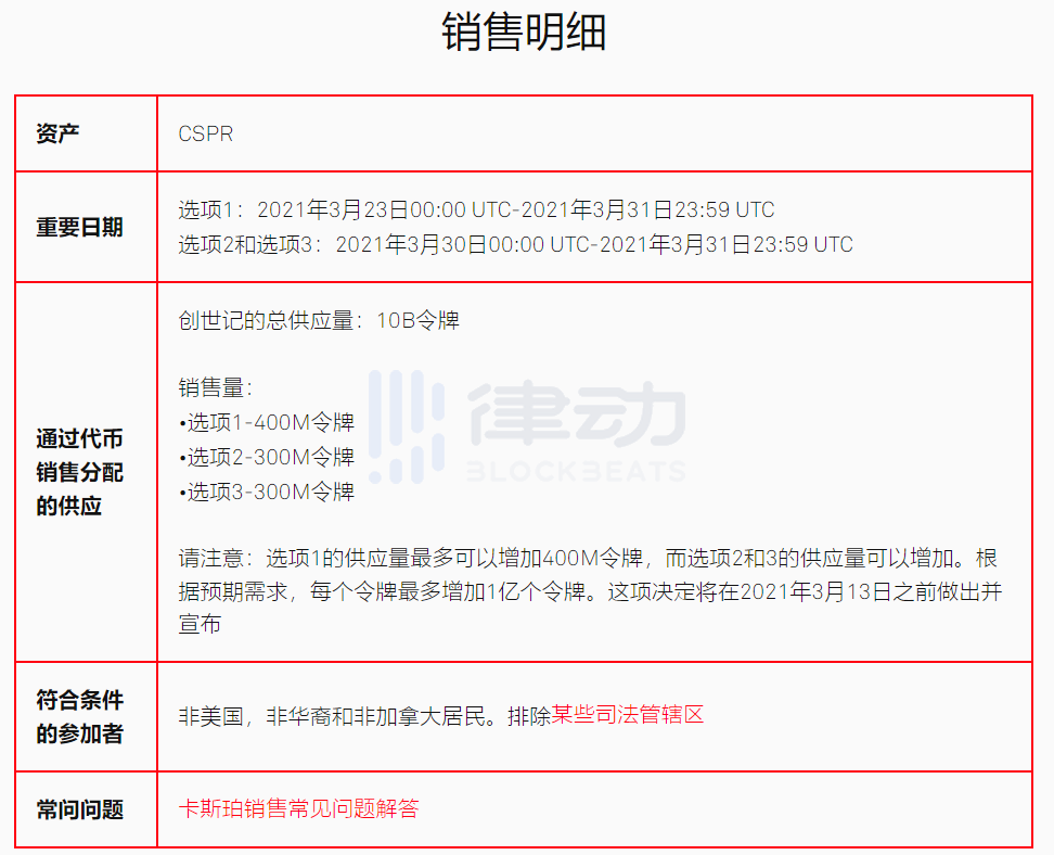 如何参与CoinList 2021年首期项目Casper(CSPR)公开销售？
