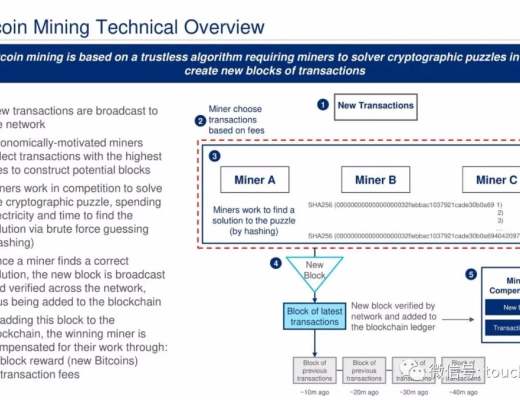 比特币挖矿企业Cipher拟上市：估值20亿美元 路演PPT曝光